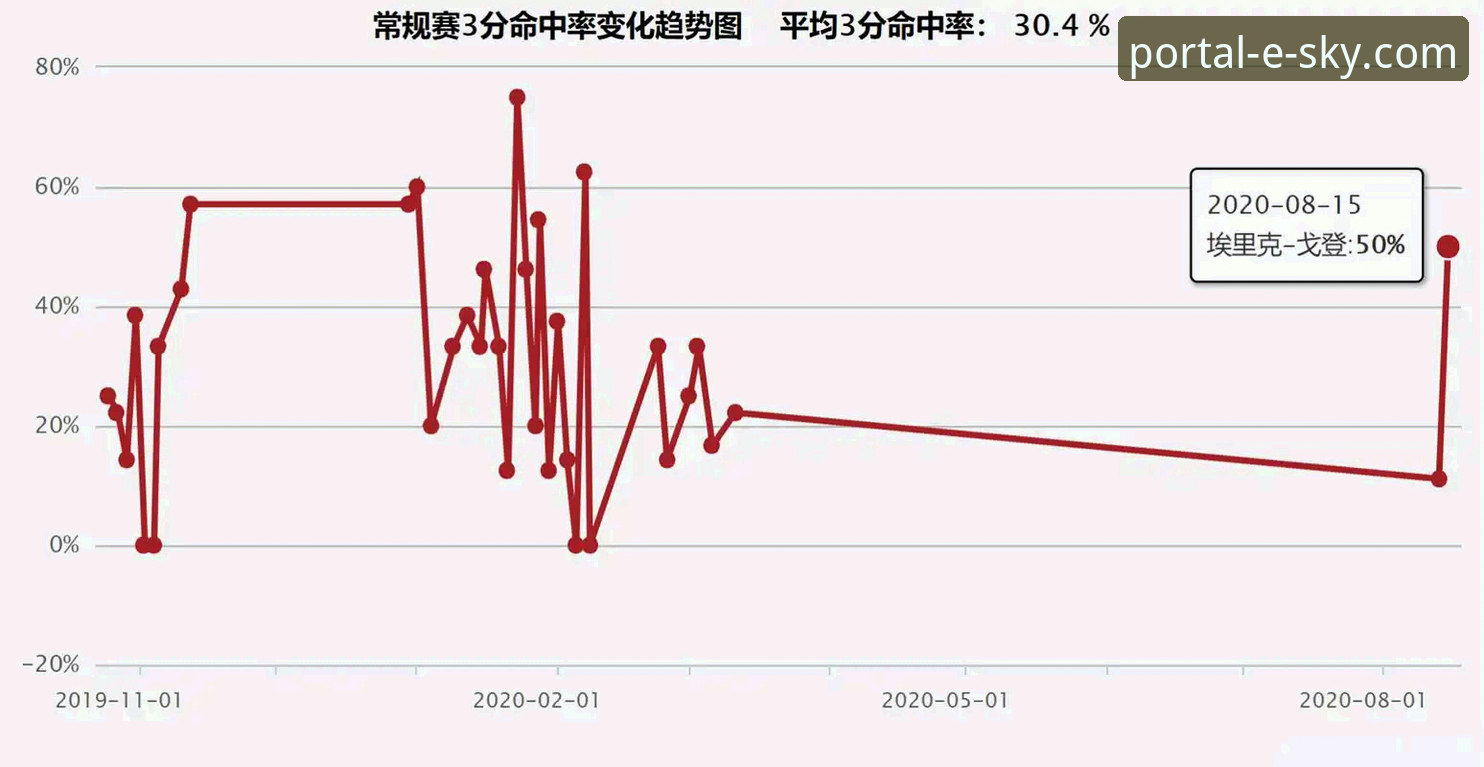 星空入口iOS版怎么下载 火箭大胜尼克斯赛事复盘教程:在星空入口平台深度解读比赛数据